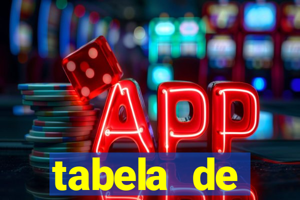 tabela de porcentagem dos slots pg